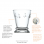 Verre à eau - gobelet 18,5cl - Lot de 6 - Abeille 